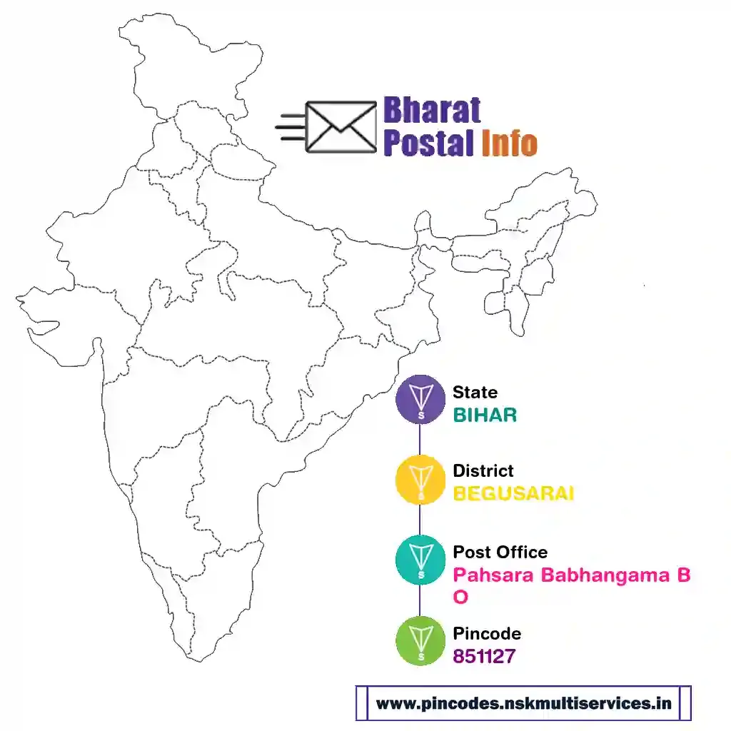 bihar-begusarai-pahsara babhangama bo-851127